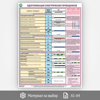 ������ �������������� ������������� ����������� (�-73, 1 ����)